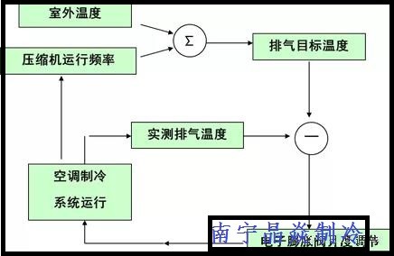 南寧晶焱制冷