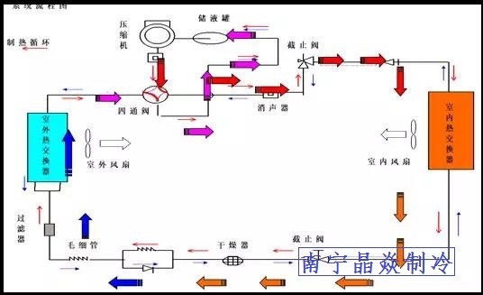 南寧晶焱制冷