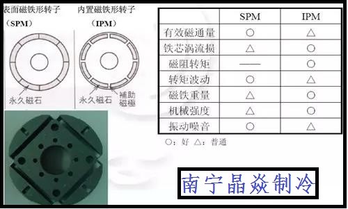 南寧晶焱制冷