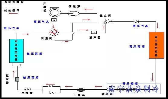 南寧晶焱制冷