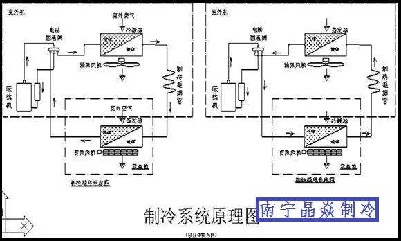 南寧晶焱制冷