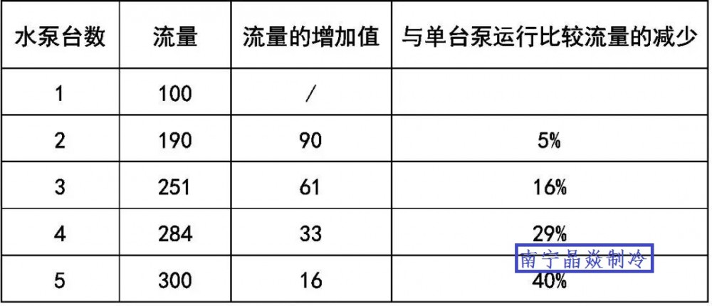 南寧晶焱制冷