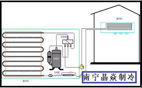 南寧晶焱制冷
