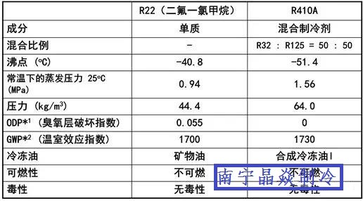 南寧晶焱制冷