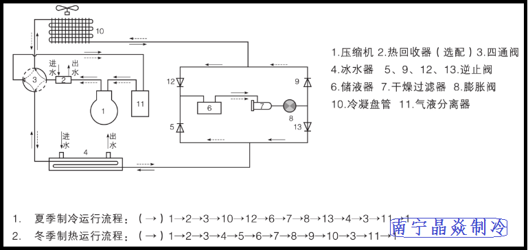 南寧晶焱制冷