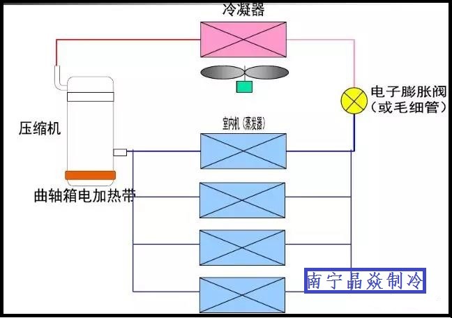 南寧晶焱制冷