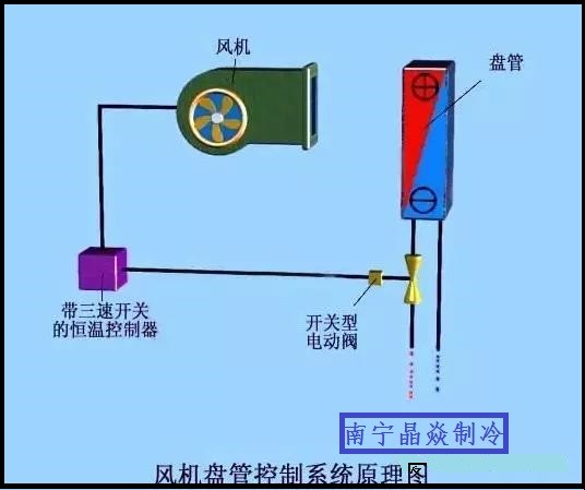 南寧晶焱制冷