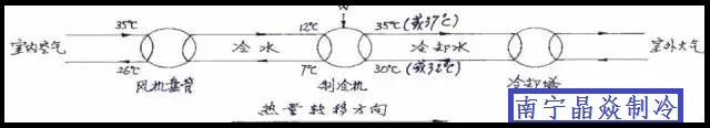 南寧晶焱制冷