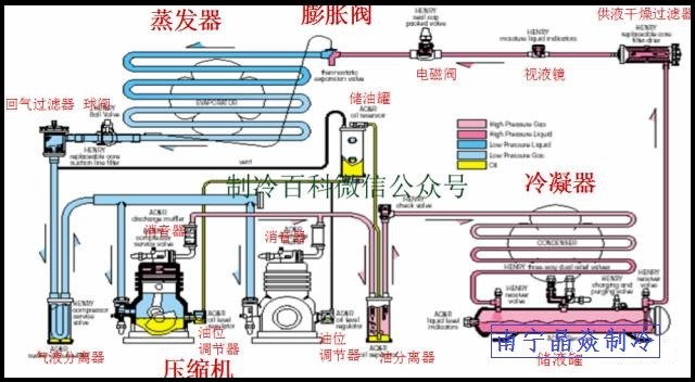 南寧晶焱制冷