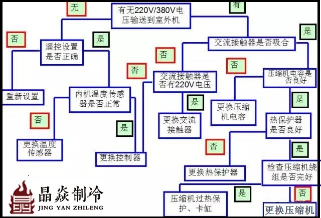  南寧晶焱制冷