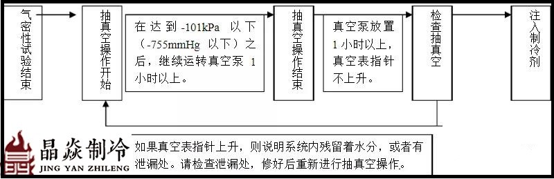 南寧晶焱制冷