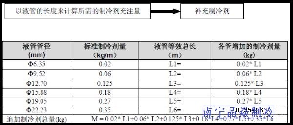 南寧晶焱制冷