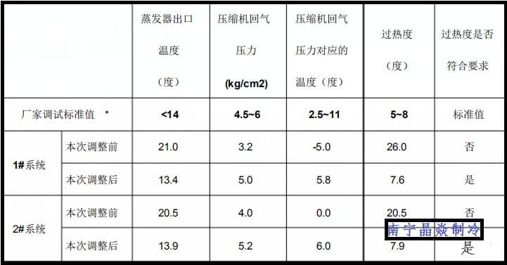 南寧晶焱制冷