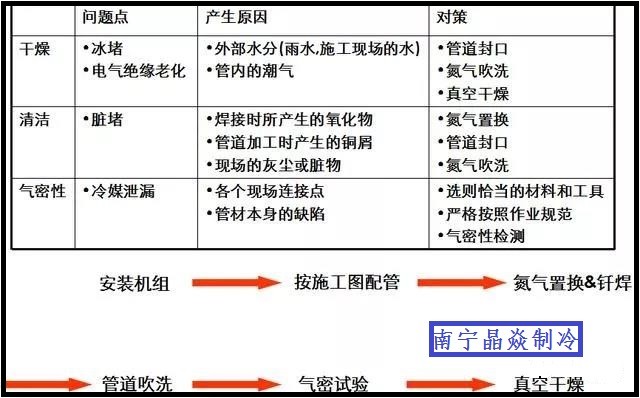 南寧晶焱制冷