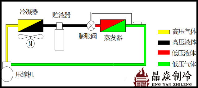 南寧晶焱制冷