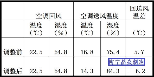 南寧晶焱制冷