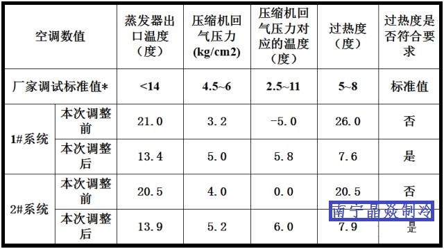 南寧晶焱制冷