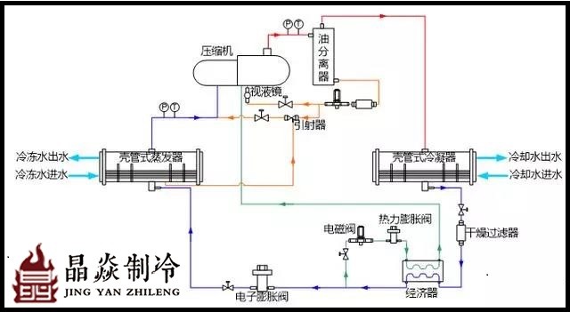 南寧晶焱制冷