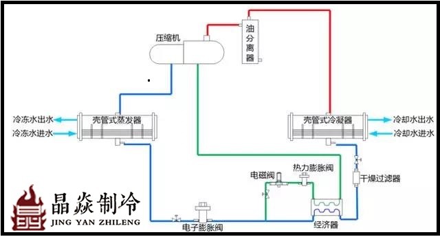 南寧晶焱制冷