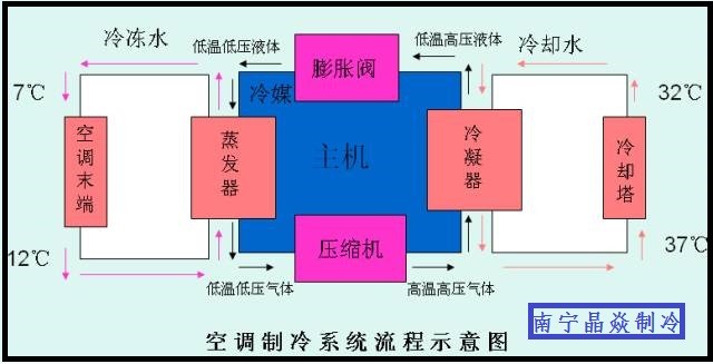 南寧晶焱制冷