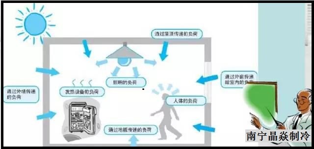 南寧晶焱制冷