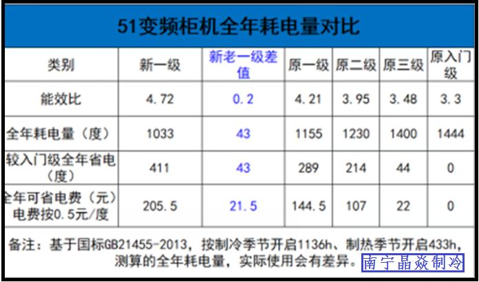 南寧晶焱制冷