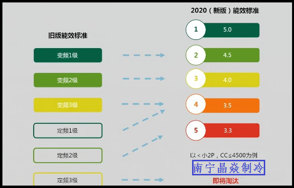 南寧晶焱制冷