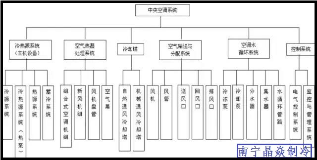 南寧晶焱制冷