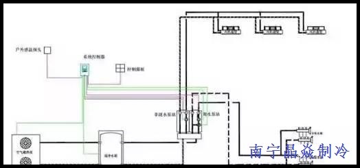 南寧晶焱制冷