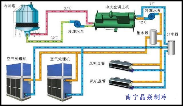 南寧晶焱制冷