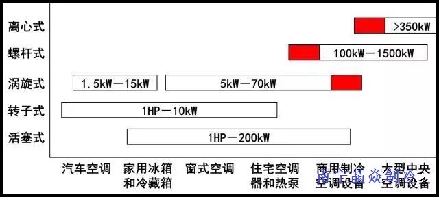 南寧晶焱制冷