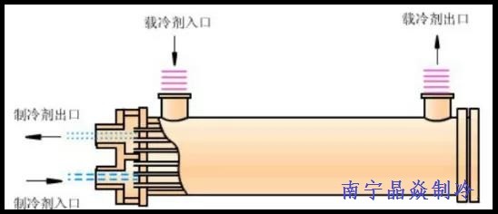 南寧晶焱制冷