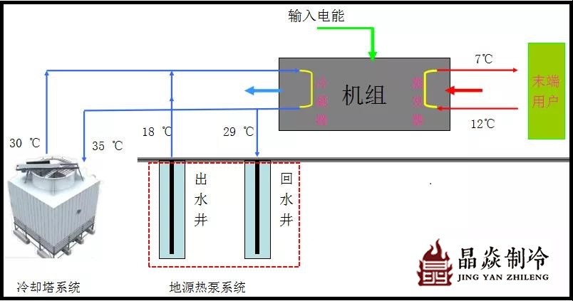 南寧晶焱制冷