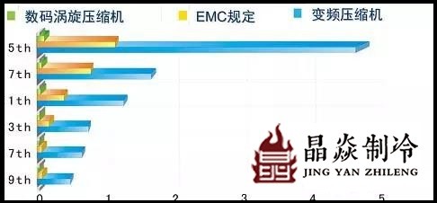 南寧晶焱制冷