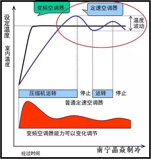 南寧晶焱制冷