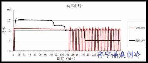 南寧晶焱制冷