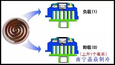 南寧晶焱制冷