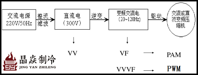 南寧晶焱制冷