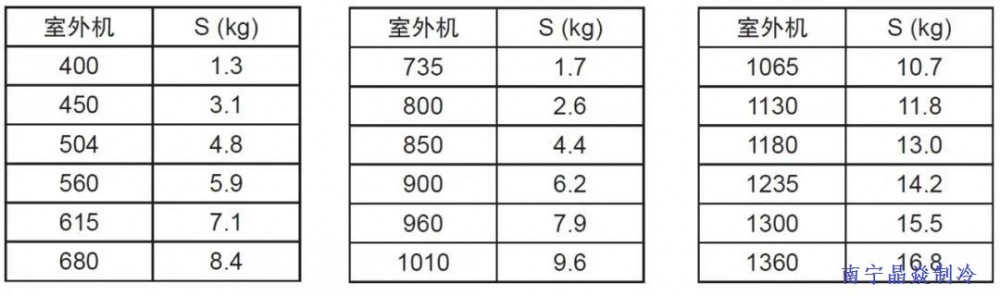 南寧晶焱制冷