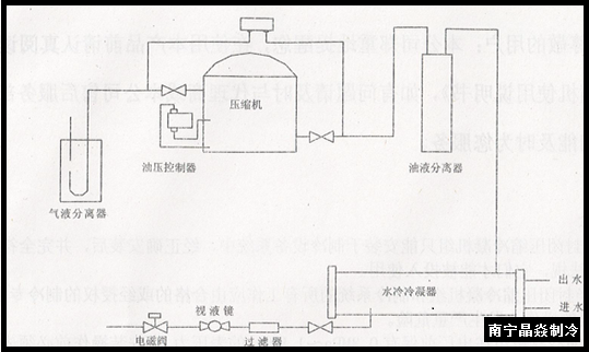 南寧晶焱制冷