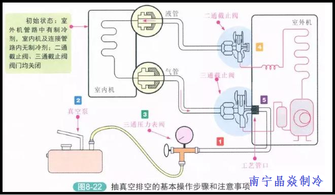 南寧晶焱制冷