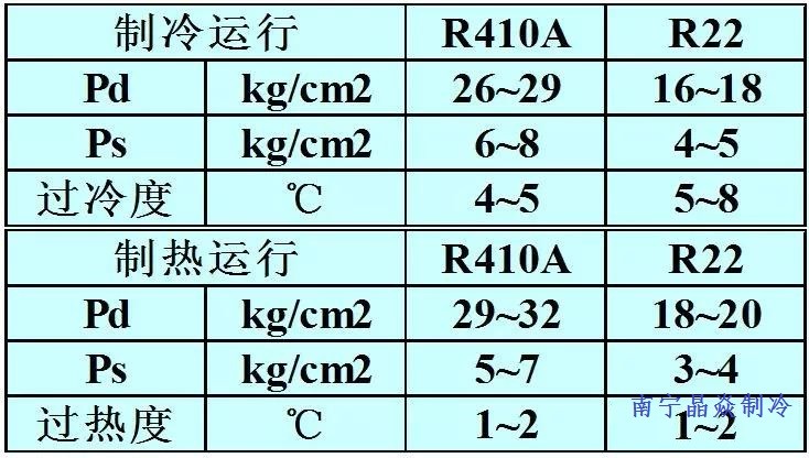 南寧晶焱制冷