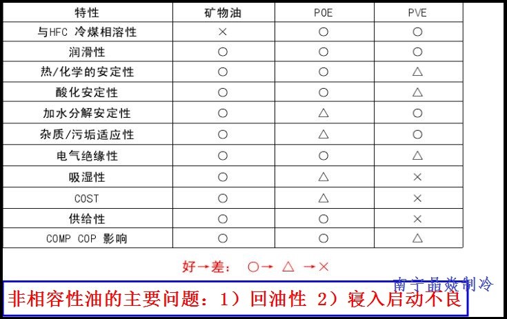 南寧晶焱制冷