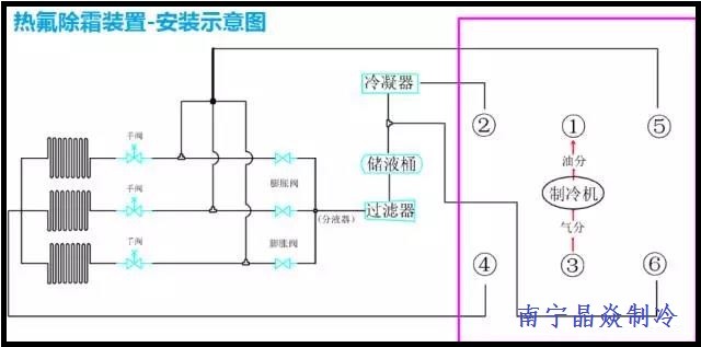 南寧晶焱制冷