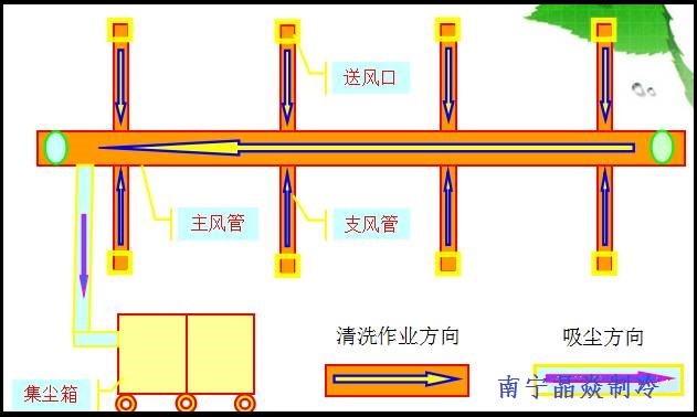 南寧晶焱制冷