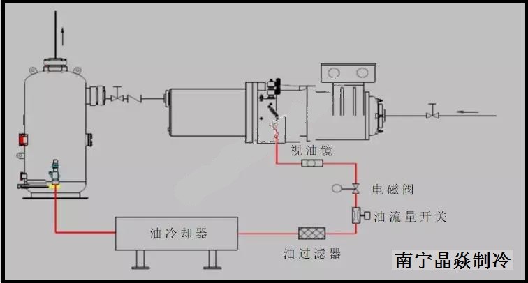 南寧晶焱制冷