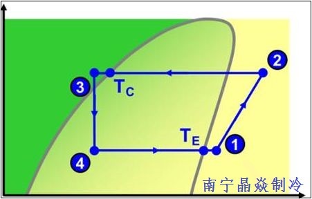 南寧晶焱制冷