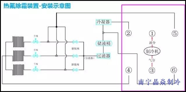 南寧晶焱制冷