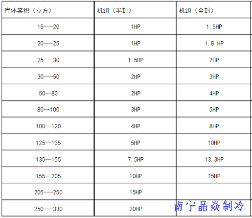 南寧晶焱制冷