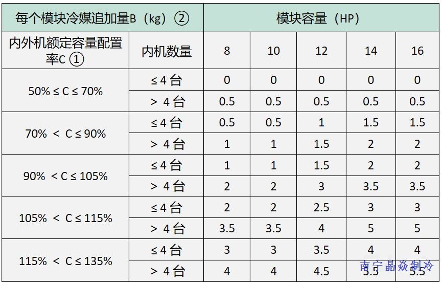 南寧晶焱制冷